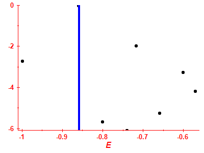 Strength function log